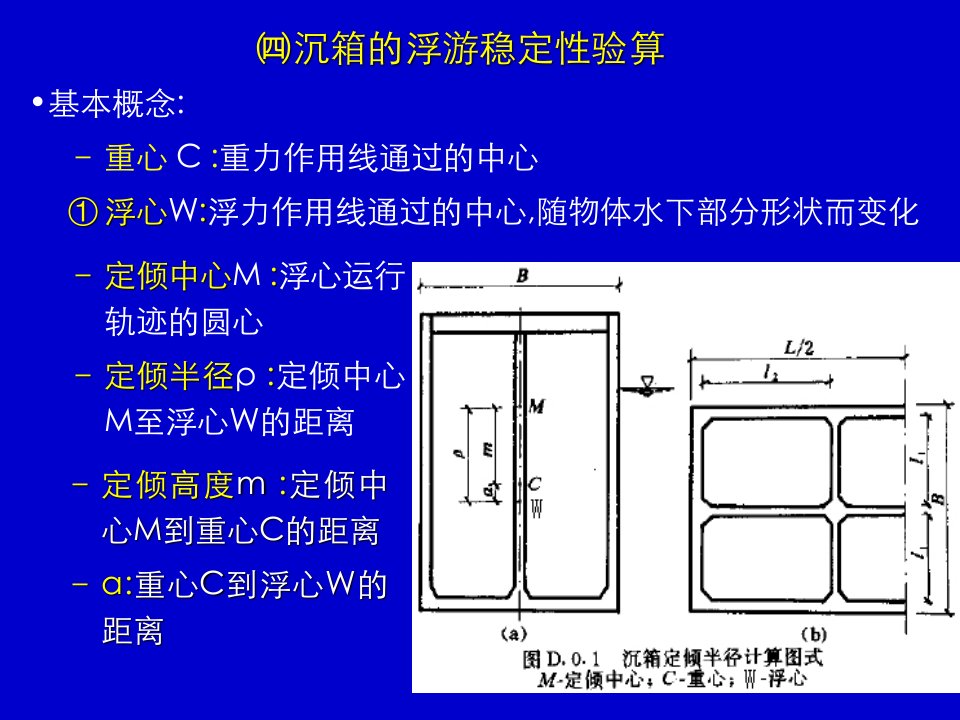 沉箱浮游稳定性计算方法优质课件