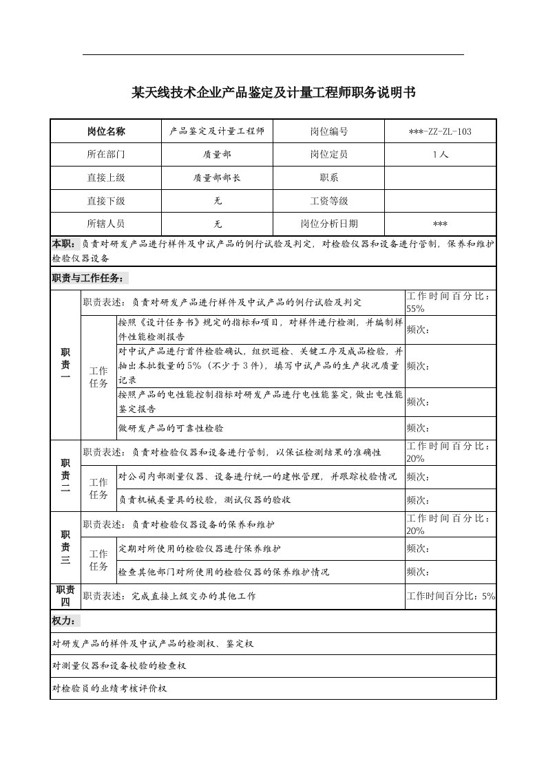 精选天线技术企业产品鉴定及计量工程师职务说明书