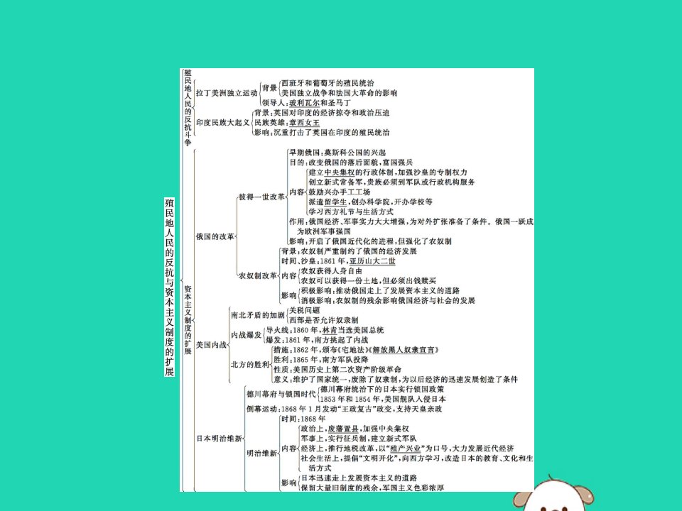 春九年级历史下册第一单元殖民地人民的反抗与资本主义制度的扩展单元整合课件新人教版