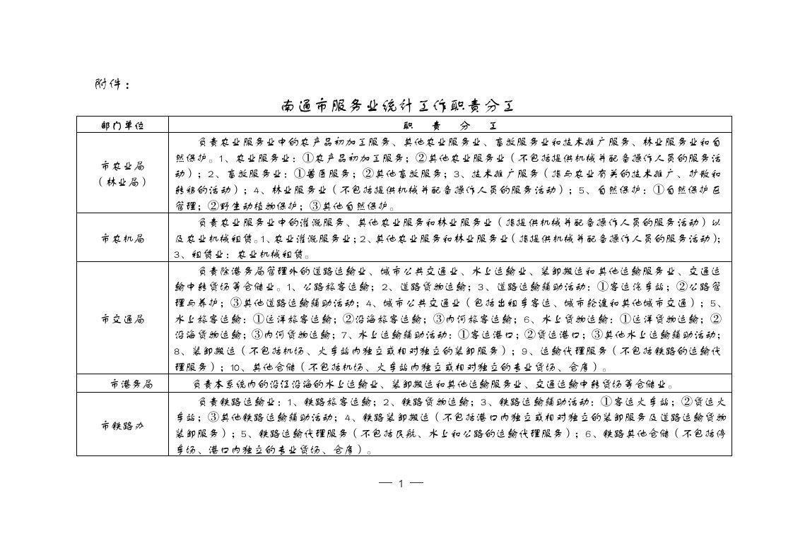 南通市服务业统计工作职责分工