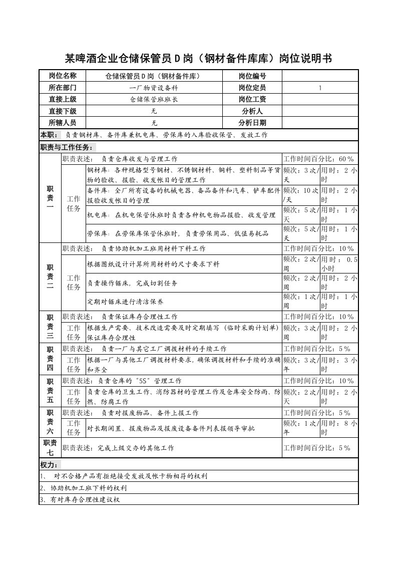 某啤酒企业仓储保管员d岗钢材备件库库岗位说明书