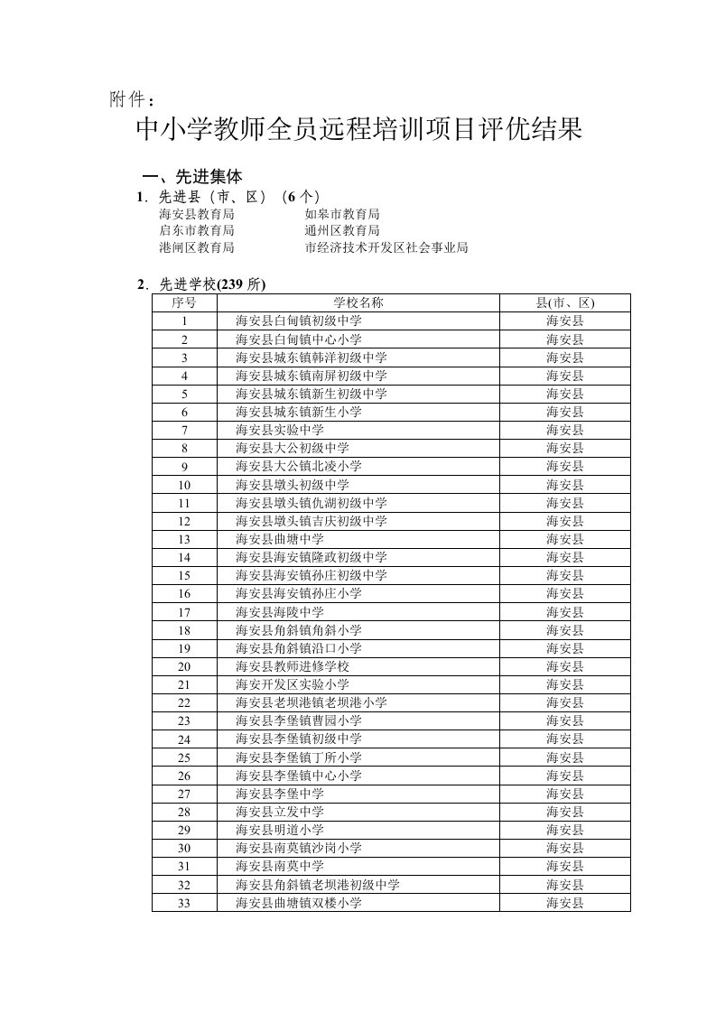 中小学教师全员远程培训项目评优结果