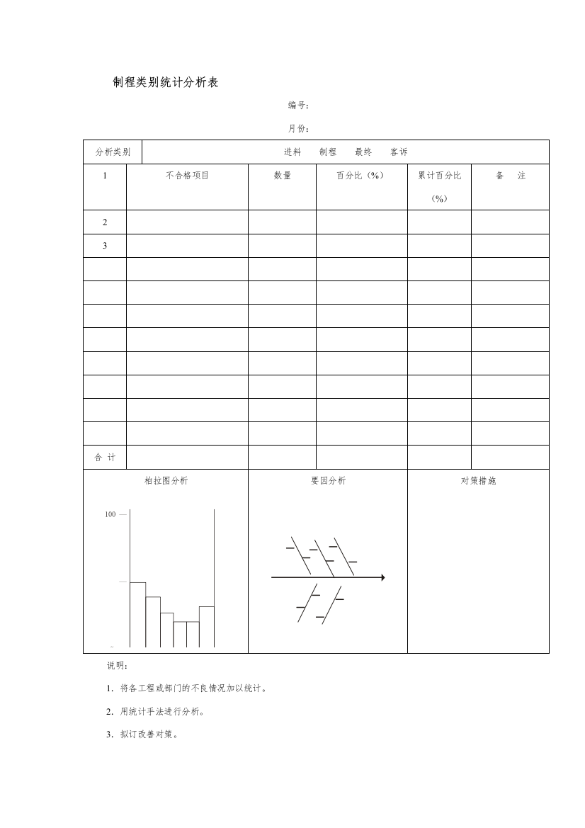 制程类别统计分析表