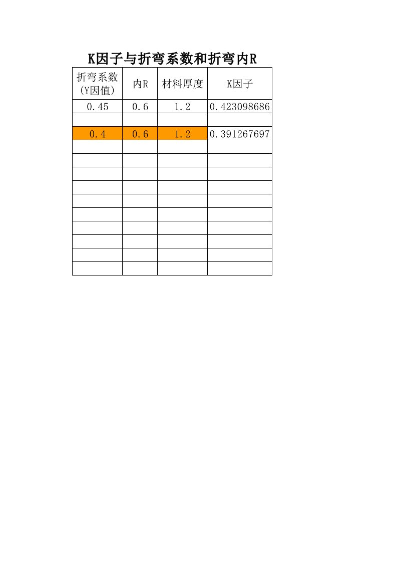 K因子与折弯系数表