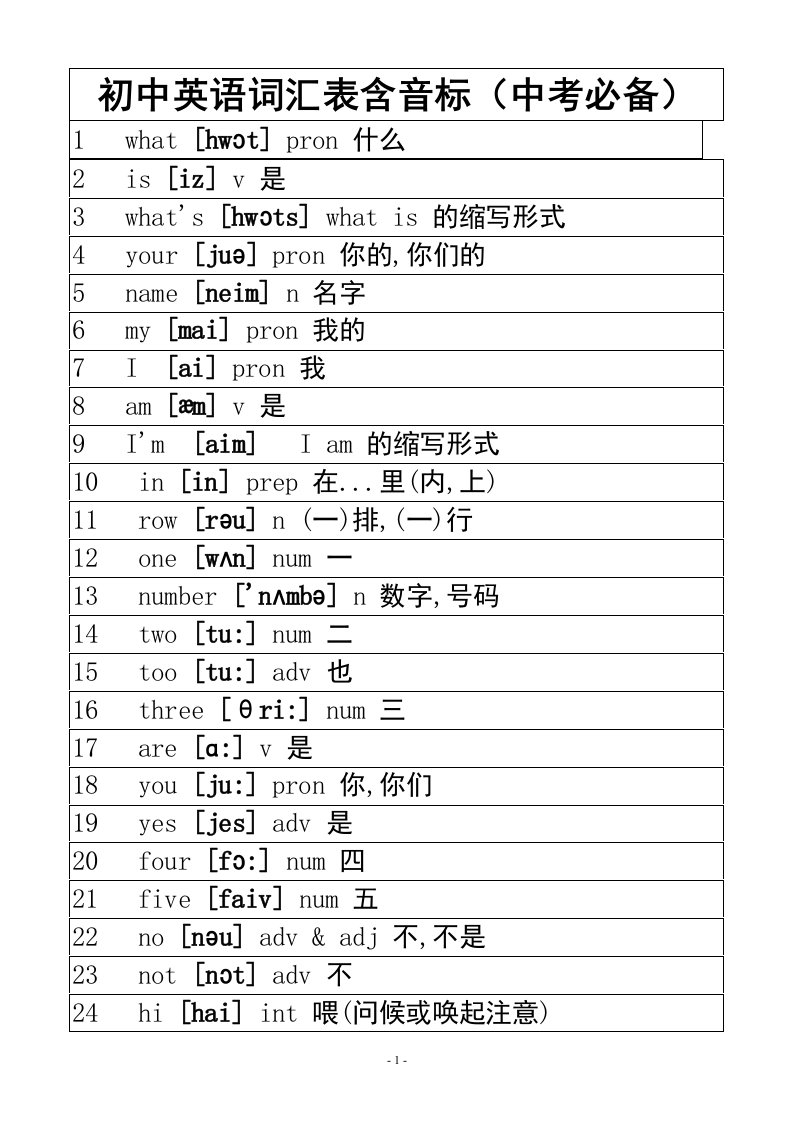 【中考英语词汇】初中英语单词大全(带音标)打印版