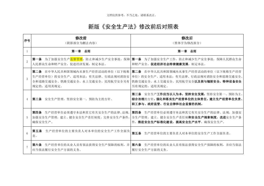 2020年度关于新版《安全生产法》修改对照表