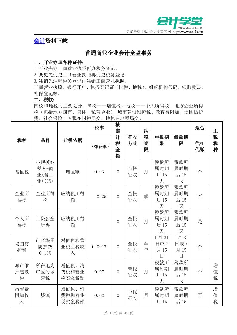 普通商业企业会计全盘实务整套流程(1)