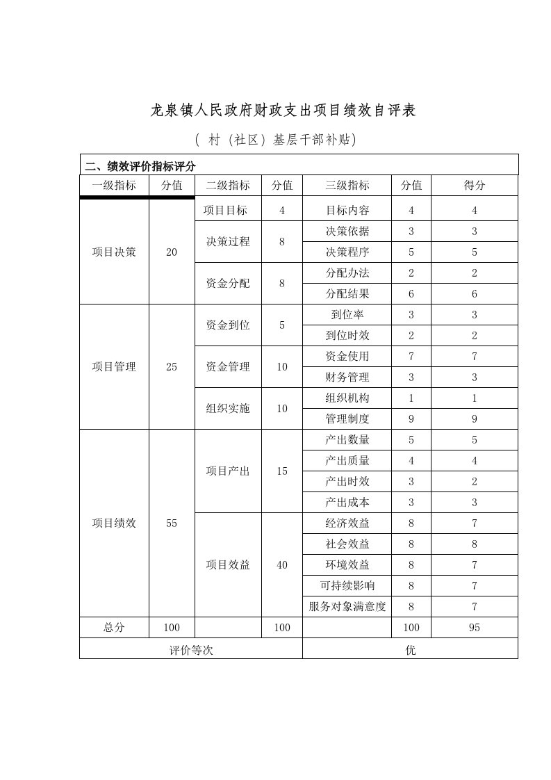 龙泉镇人民政府财政支出项目绩效自评表