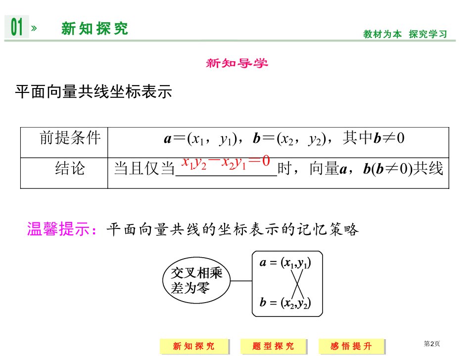 平面向量共线的坐标表示市公开课一等奖省优质课获奖课件