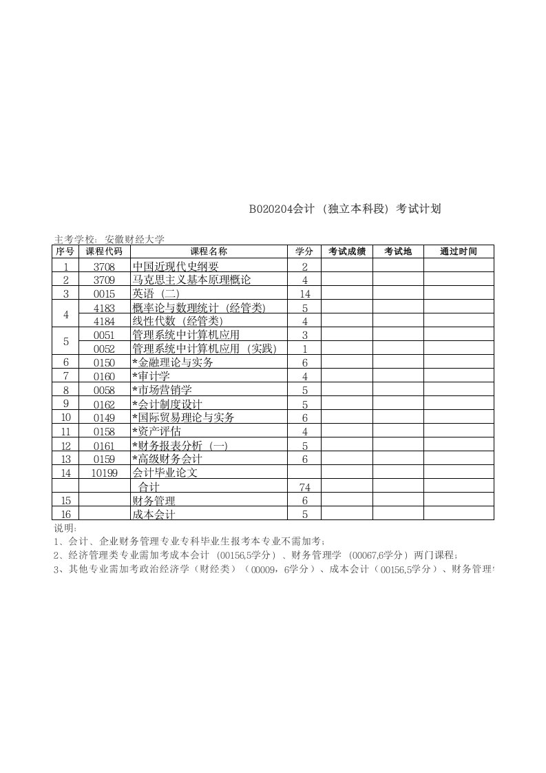 自考会计本科段考试科目表