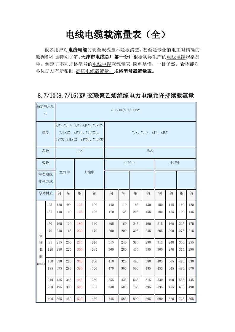 非常好电线电缆载流量表全