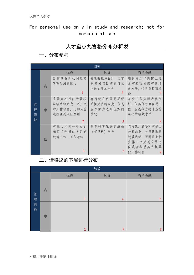 人才盘点九宫格分布分析表