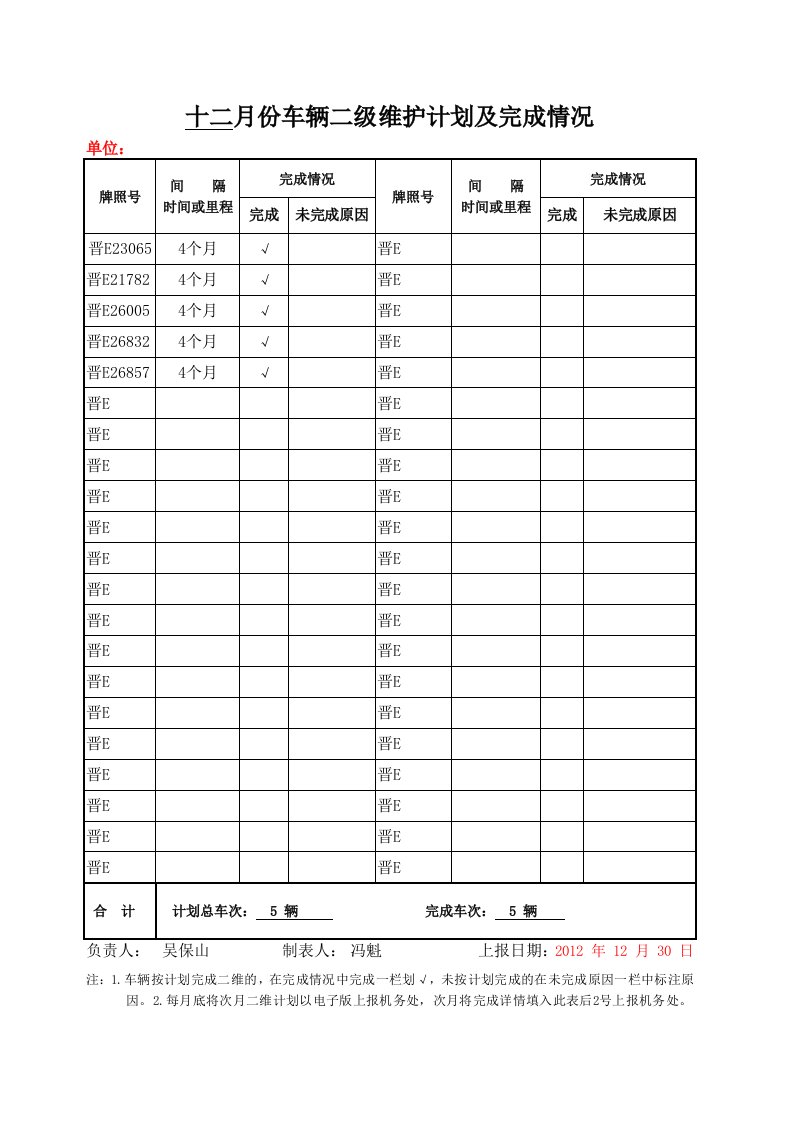 车辆二级维护计划及完成情况