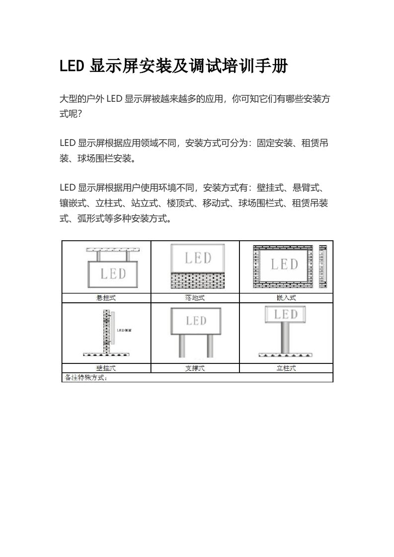 LED显示屏培训手册