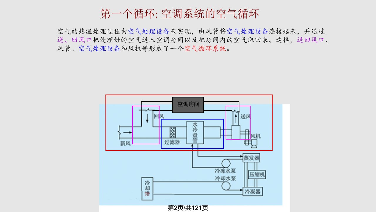 空气调节赵荣义