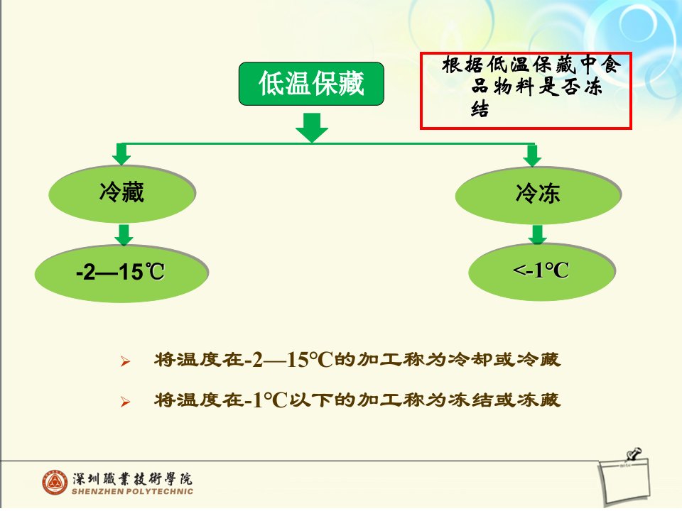 第四章食品的低温保藏ppt课件