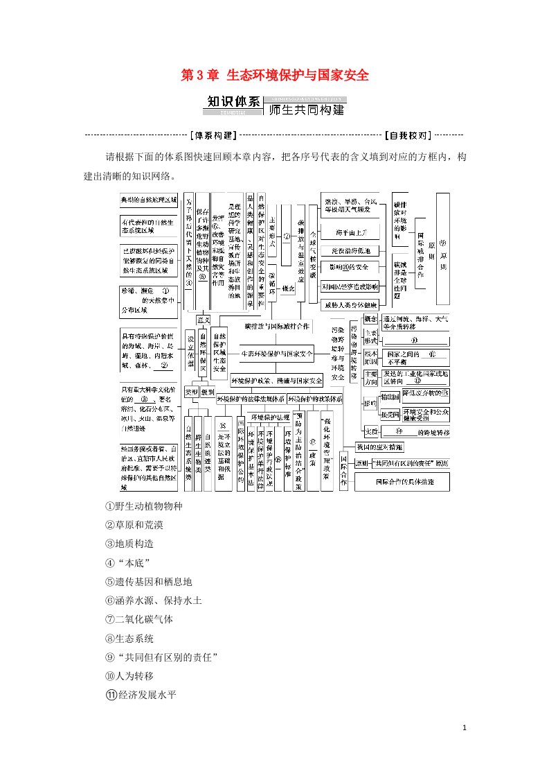 2021_2022学年新教材高中地理第3章生态环境保护与国家安全章末总结探究课学案湘教版选择性必修3