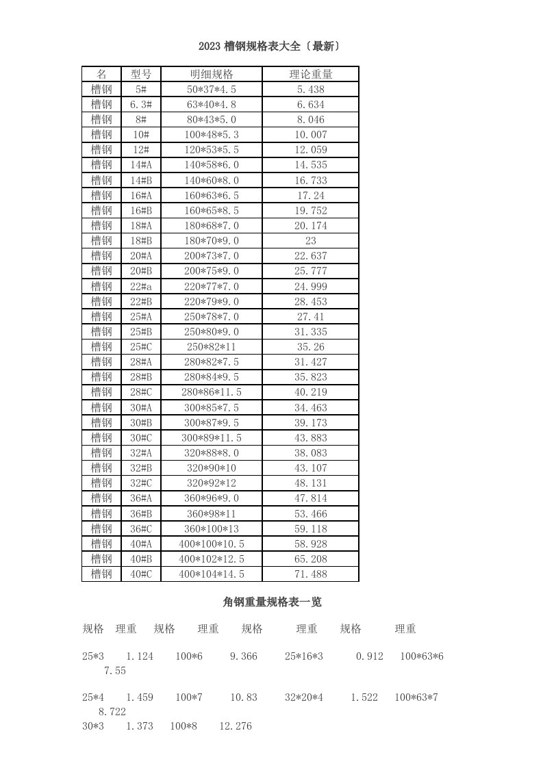 2023槽钢规格表大全