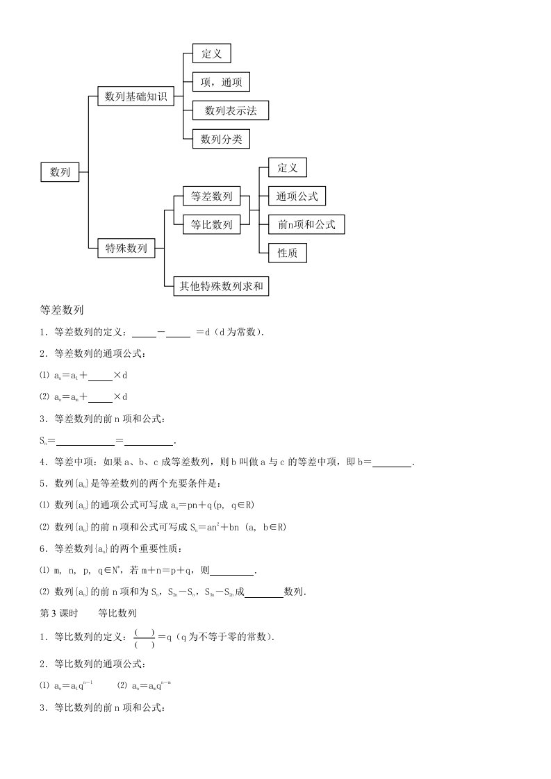 高考数学数列专题