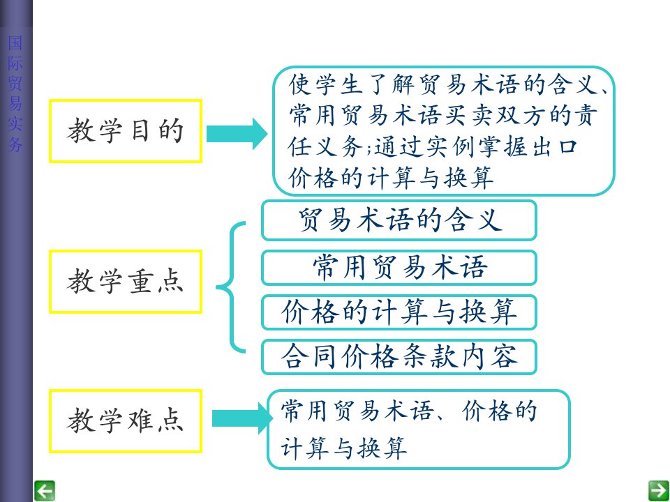 最新实务02贸易术语全PPT课件