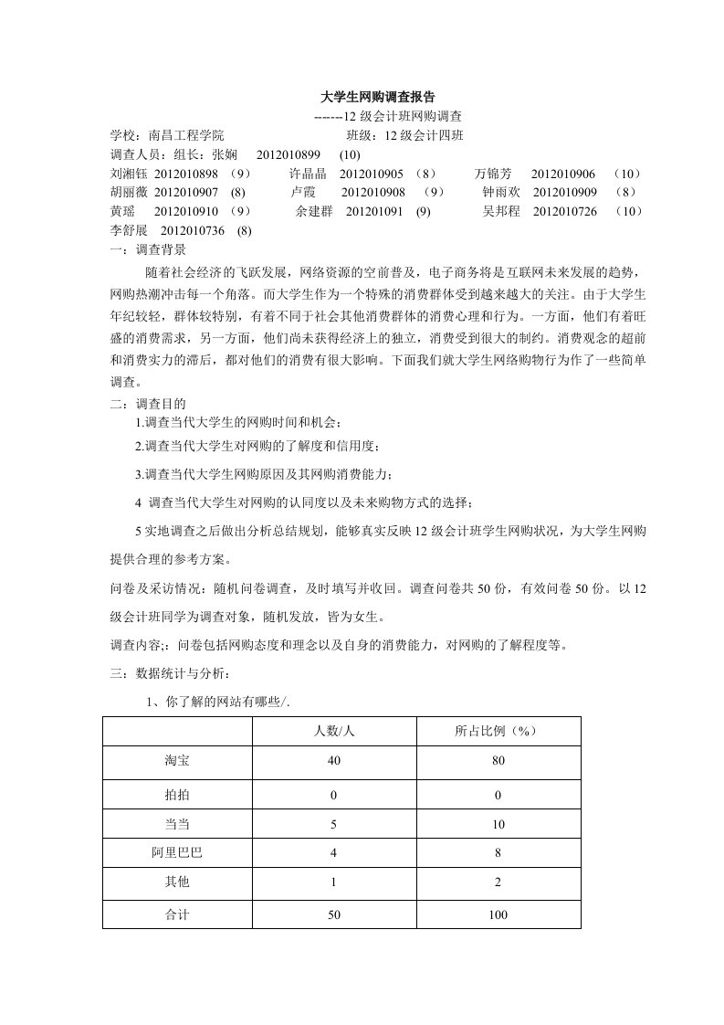 大学生网购调查报告第五组