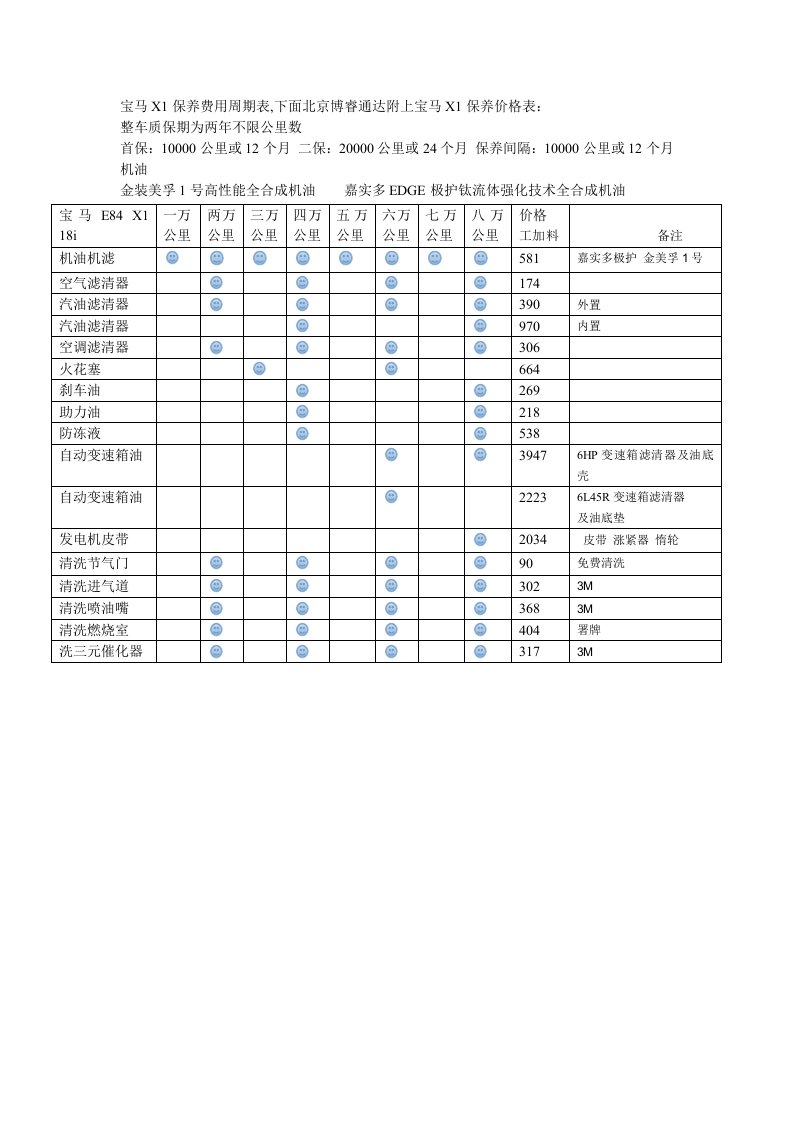 宝马X1保养费用周期表