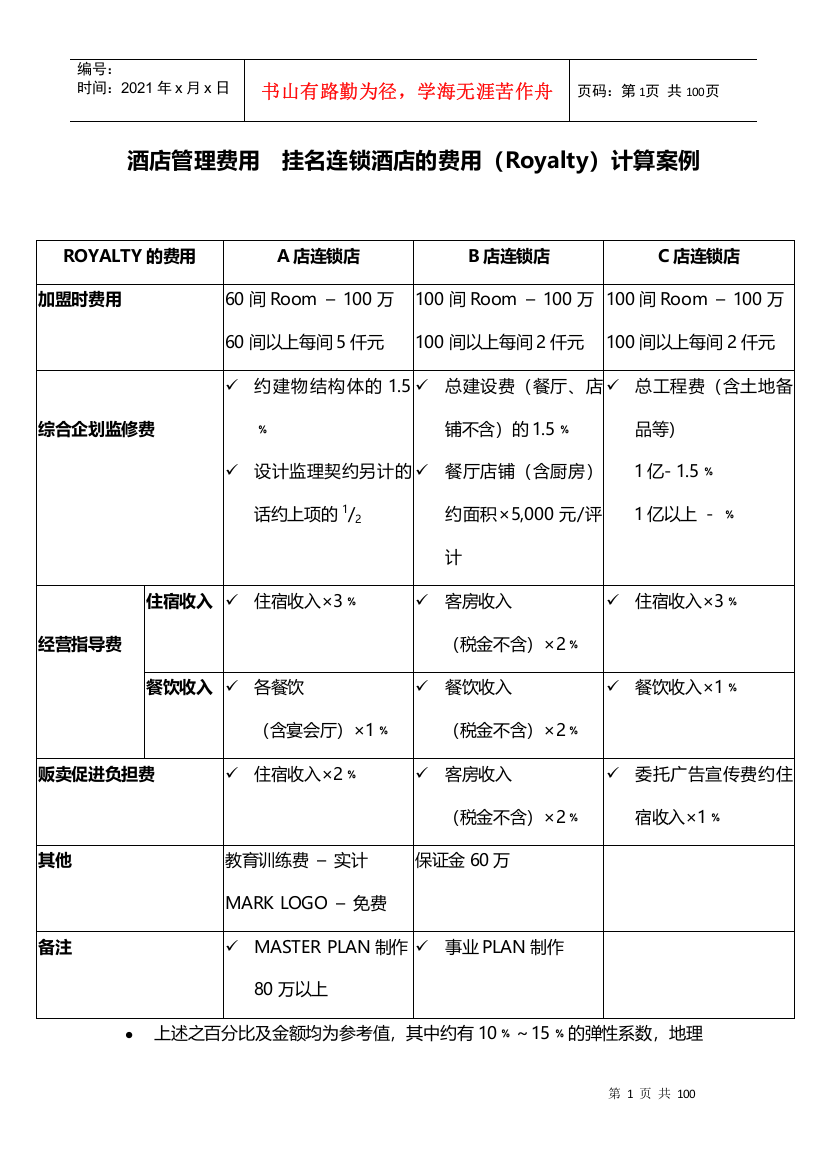 酒店管理品牌分析——品牌国际酒店费用分析XXXX(叶予舜)