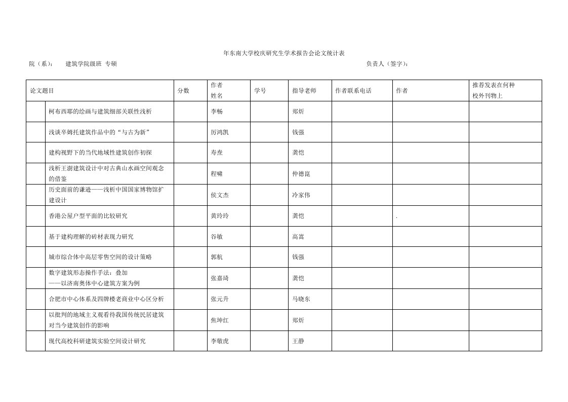 年东南大学校庆研究生学术报告会论文统计表