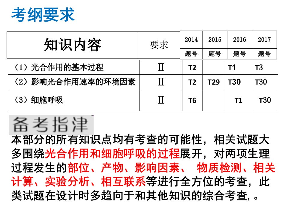 公开课细胞呼吸和光合作用二轮复习