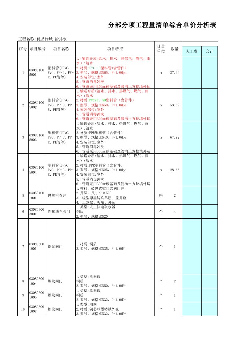 给排水工程量清单综合单价分析表(1)（精选）