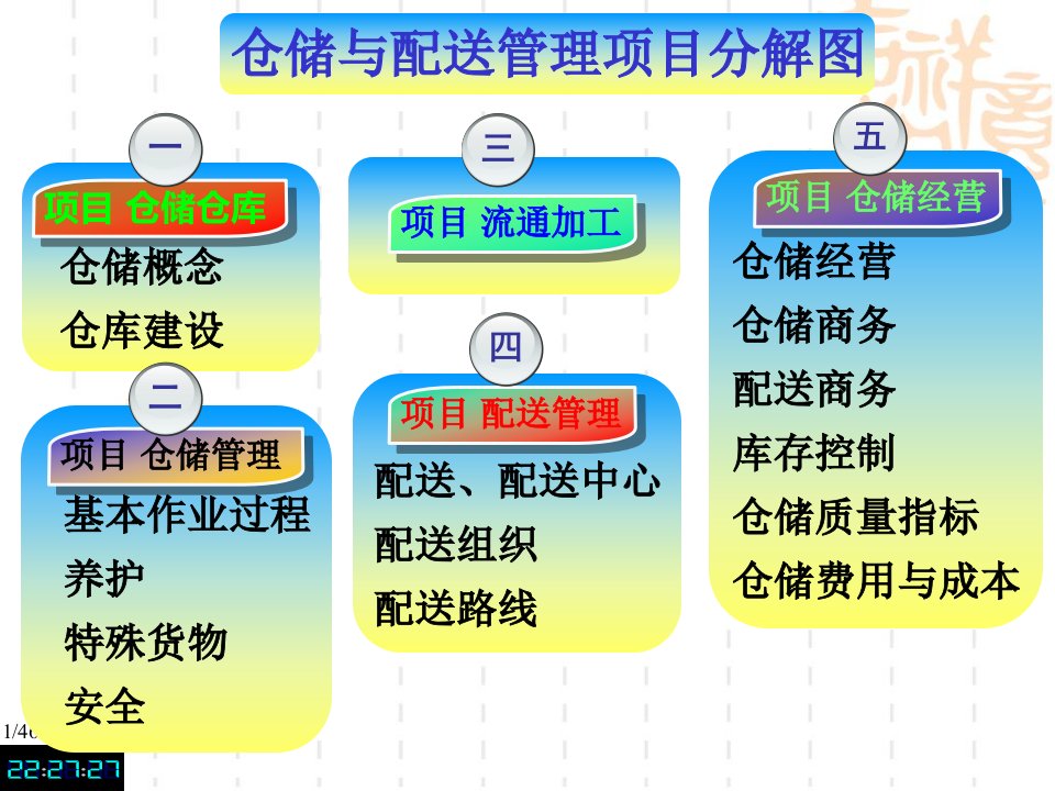 07第6章流通加工业务2