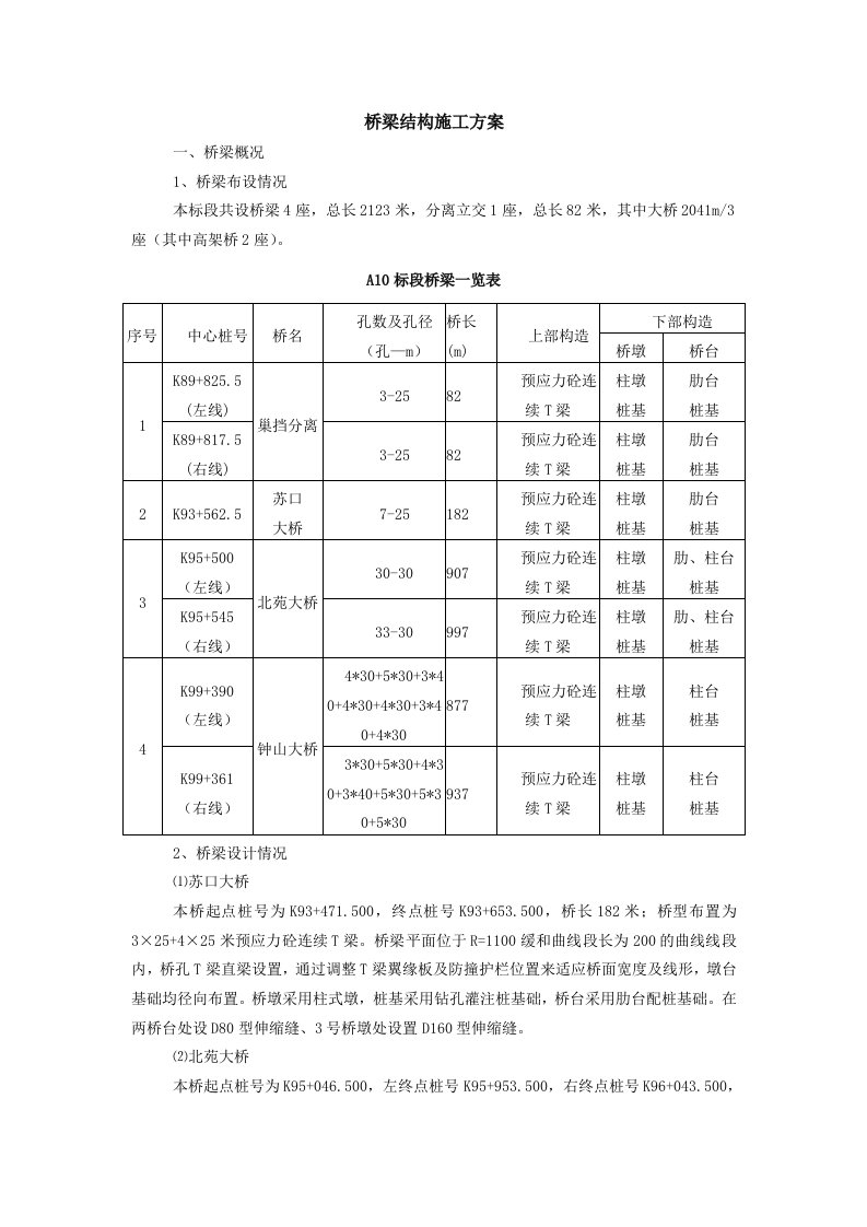 桥梁结构施工方案