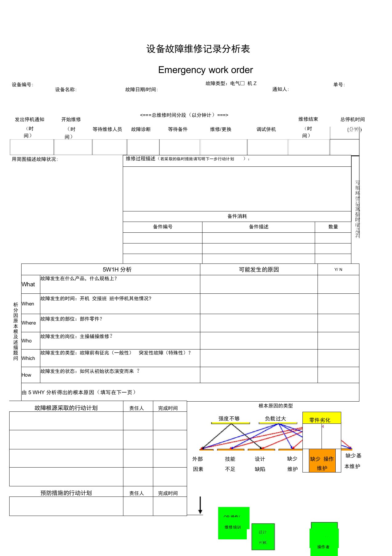 设备故障维修记录分析表