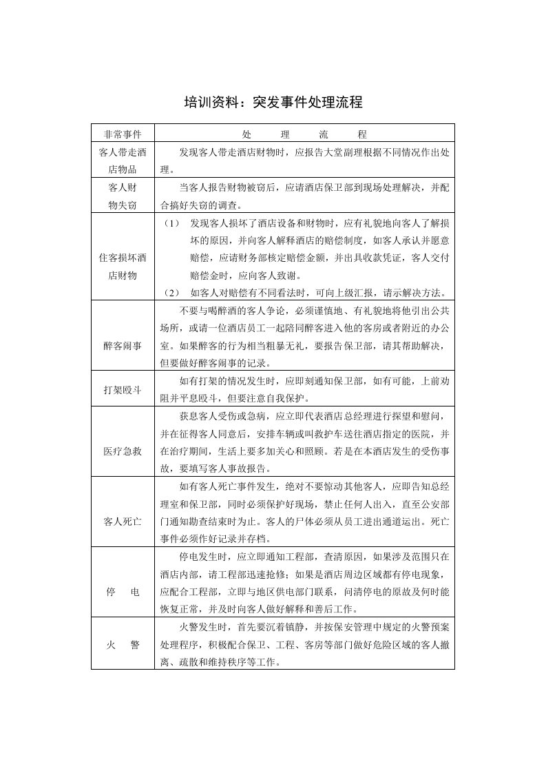 流程管理-培训资料：突发事件处理流程