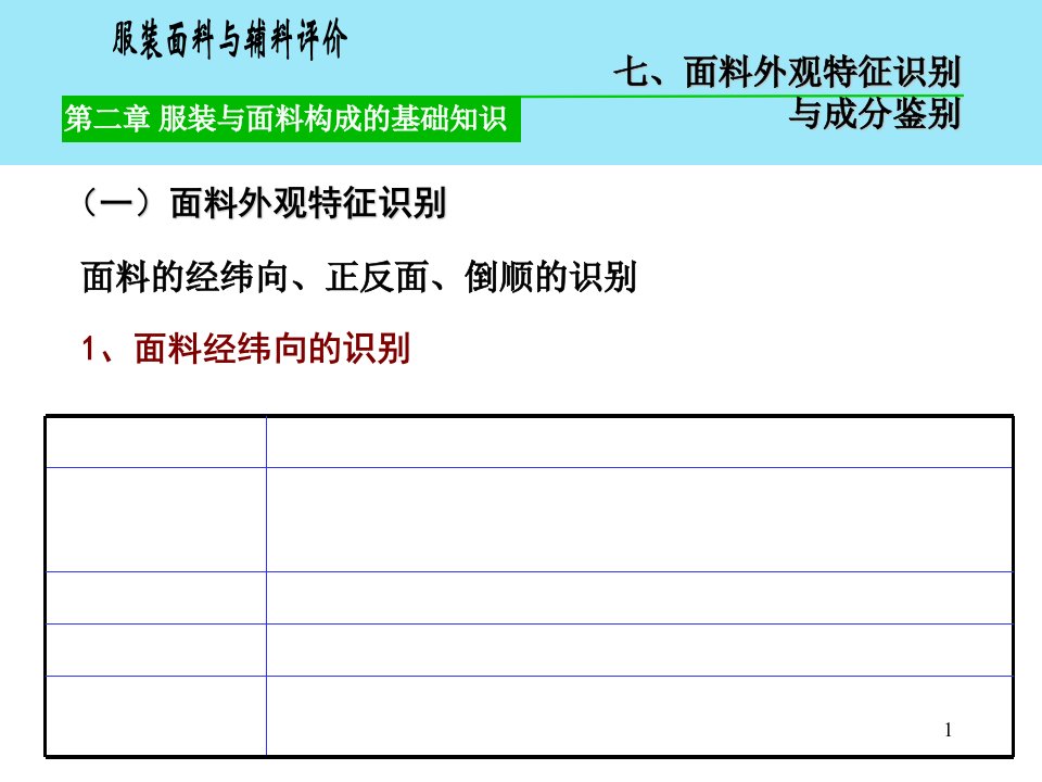 服装与服装面料构成的基础知识