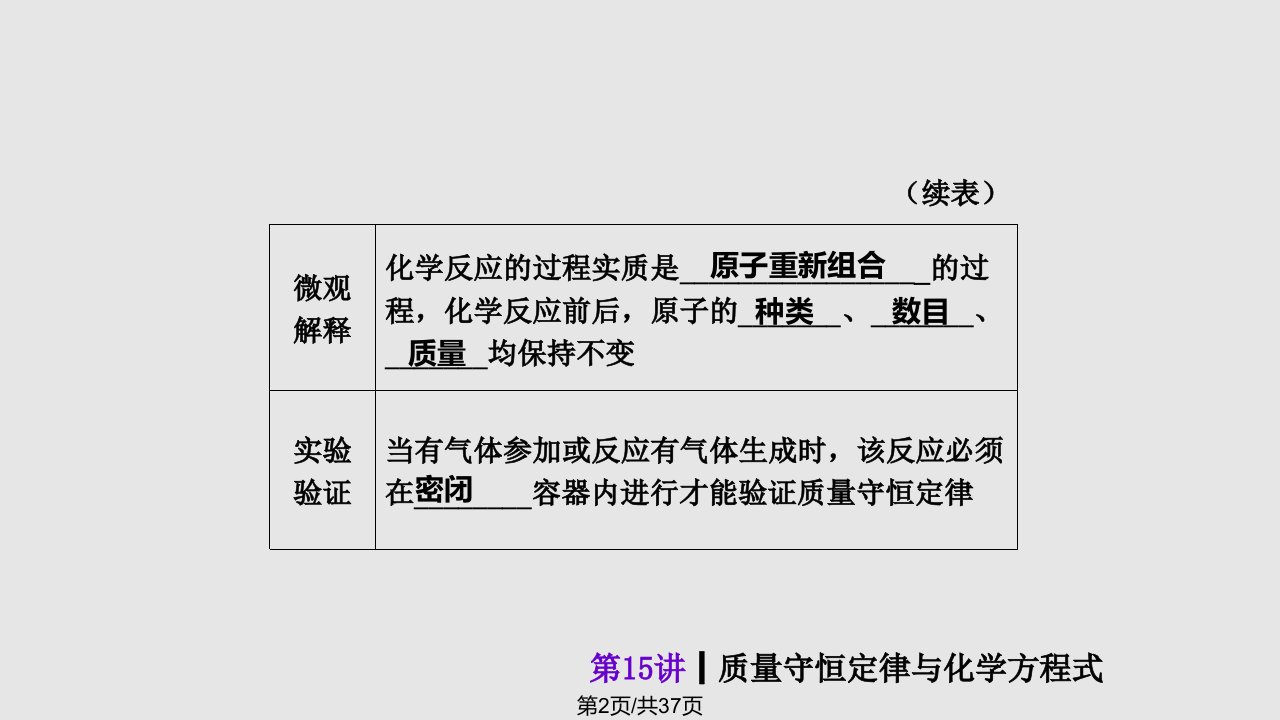 质量守恒定律与化学方程式