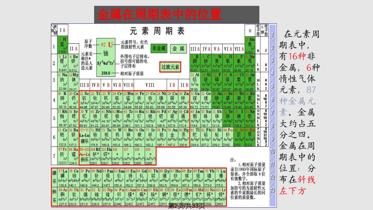 铝和铝的化合物