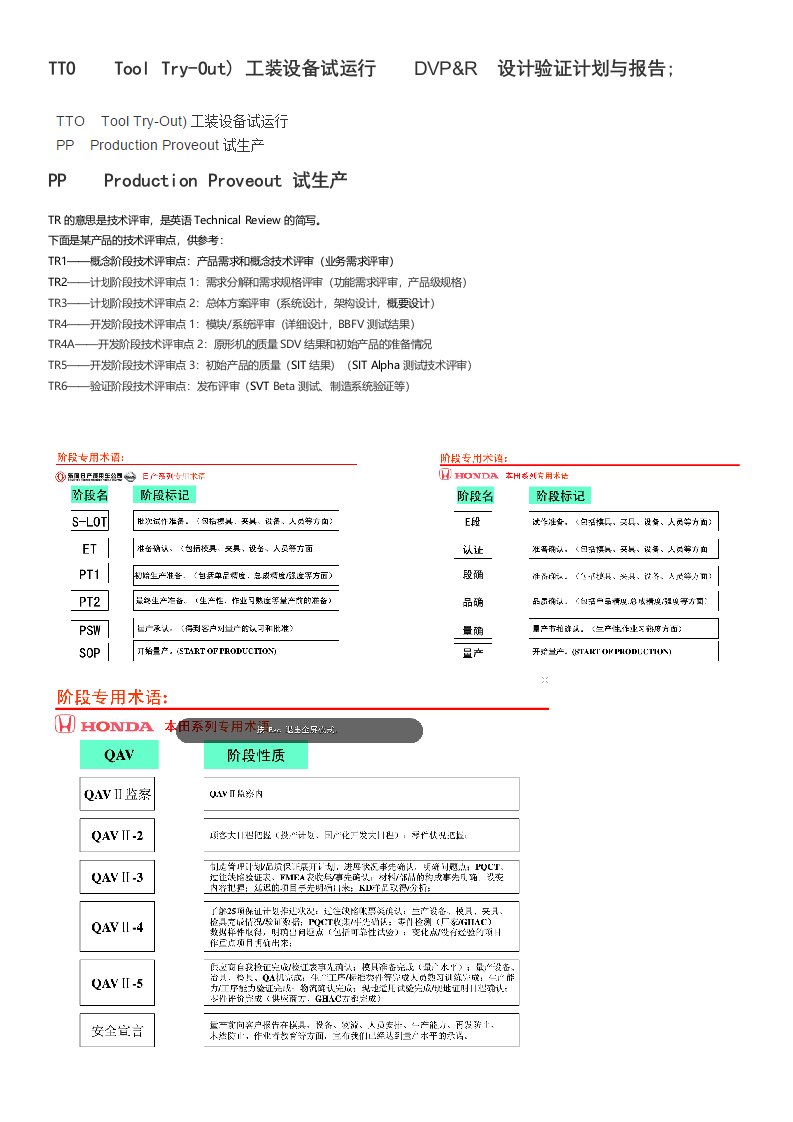 汽车行业术语