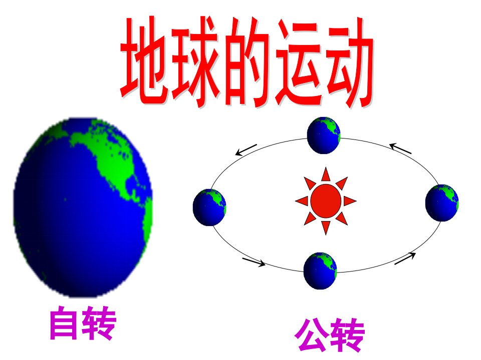 高一人教版地理必修一地球的运动