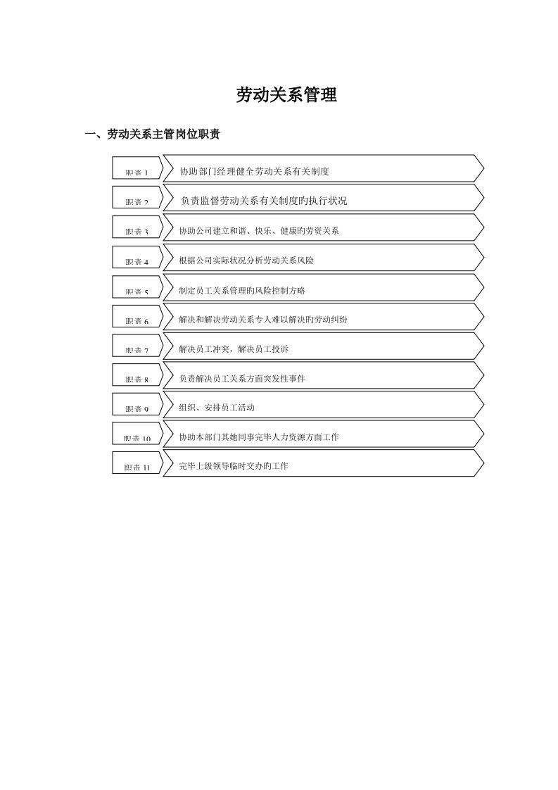 企业劳动关系职员岗位基本职责