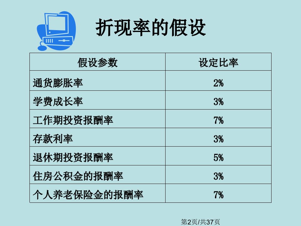 王立德案例理财过程资料