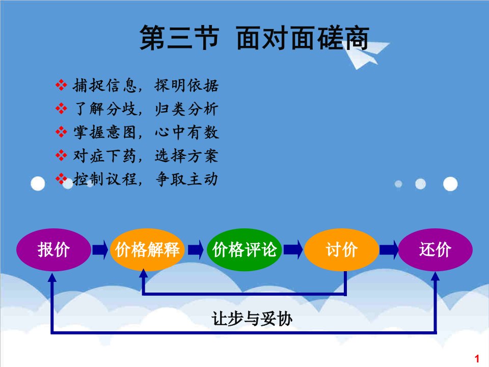 商务谈判-商务谈判第5章3面对面磋商