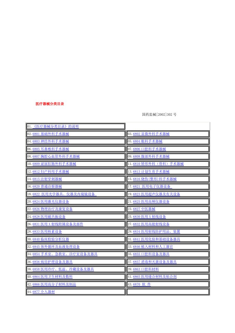 【2019年整理】《医疗器械分类目录》1