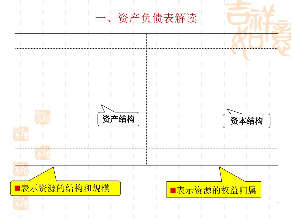 第3讲资产负债表分析