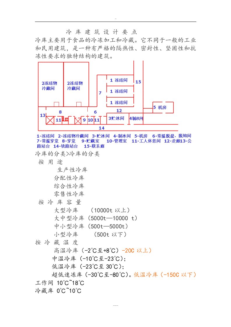 冷库建筑设计方案要点