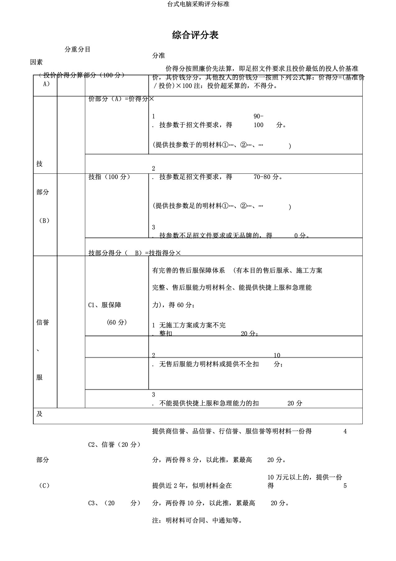 台式电脑采购评分标准