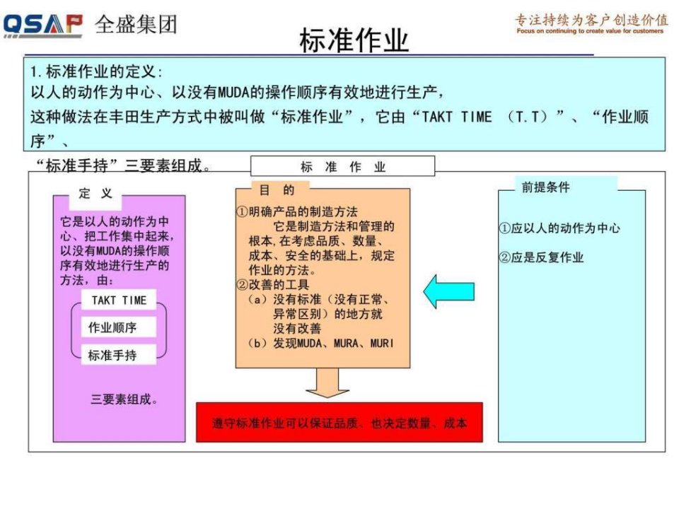 丰田内部培训系列教材标准作业.ppt1