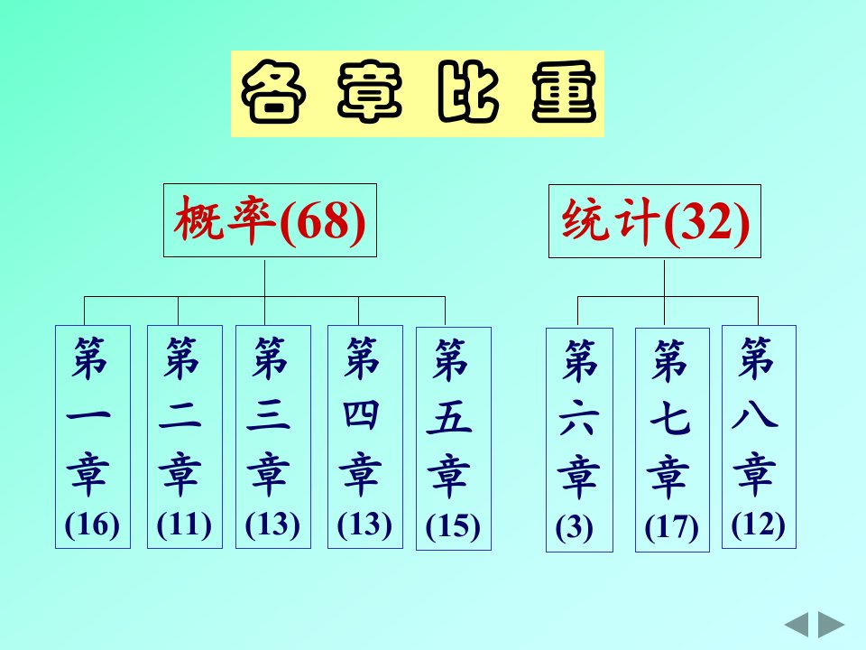 概率统计总复习市公开课获奖课件省名师示范课获奖课件