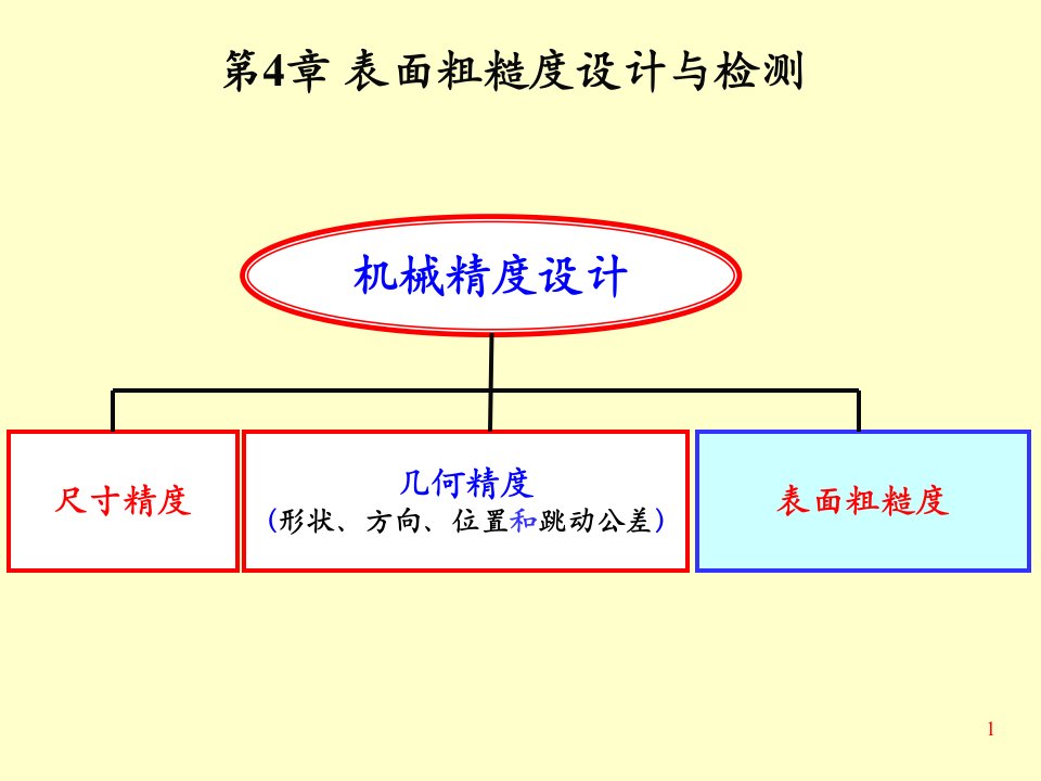 互换性与测量技术基础第4章表面粗糙度ppt课件