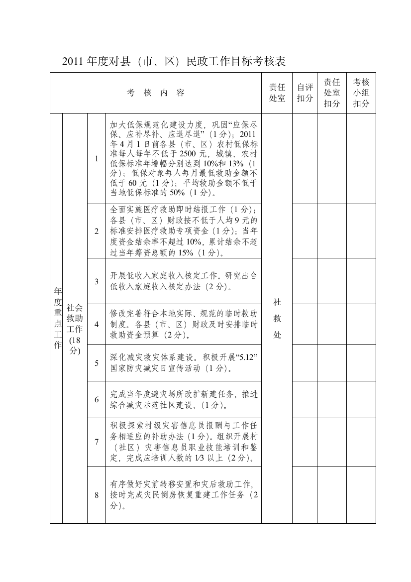 2011年度对县(市、区)民政工作目标考核表